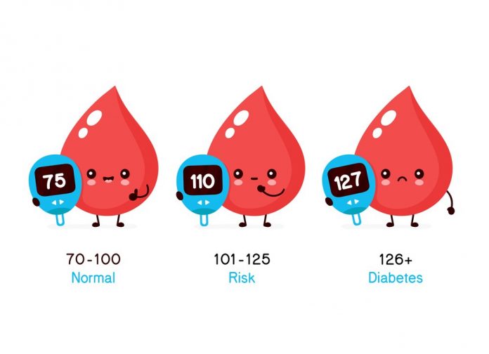 blood sugar levels