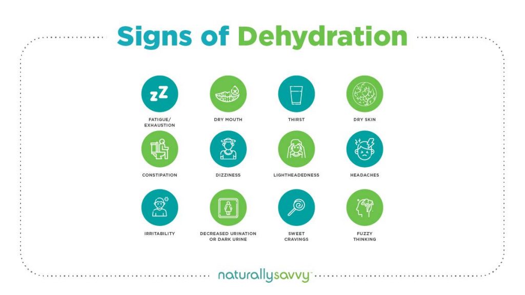 signs of dehydration