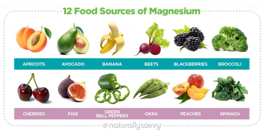 Food Sources of Magnesium