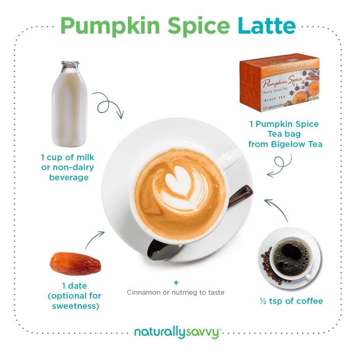 healthier pumpkin spice latte