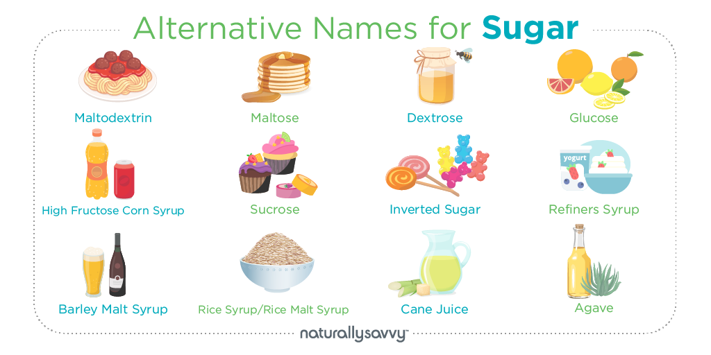 Other names for hidden sugar